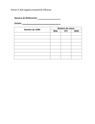Anexo 4. Red negativa semanal de influenza 
 