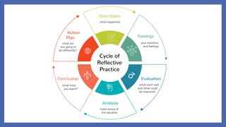 reflective teaching: principles and practices.pptx