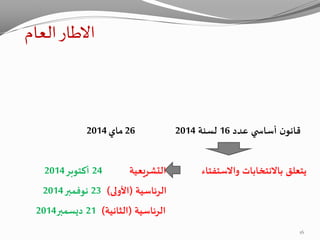 ‫االطار‬‫العام‬
‫عدد‬ ‫ي‬ ‫أساس‬ ‫ن‬‫قانو‬16‫لسنة‬201426‫ماي‬2014
‫واالستفتاء‬ ‫باالنتخابات‬ ‫يتعلق‬‫التشريعية‬24‫أكتوبر‬2014
‫الرئاسية‬(‫األولى‬)23‫نوفمبر‬2014
‫الرئاسية‬(‫الثانية‬)21‫ديسمبر‬2014
16
 