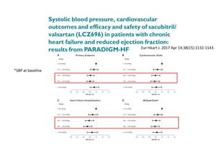 Eur Heart J. 2017 Apr 14;38(15):1132-1143.
*SBP at baseline
 