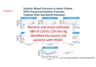 J Am Coll Cardiol. 2020 Apr 14;75(14):1644-1656.
PARAGON-HF
Baseline and mean achieved
SBP of 120 to 129 mm Hg
identified the lowest risk
patients with HFpEF.
 