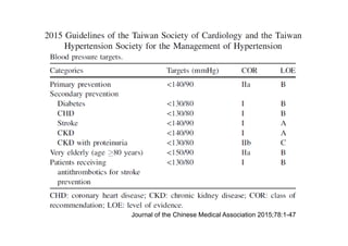 Journal of the Chinese Medical Association 2015;78:1-47
 