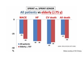 SPRINT vs. SPRINT-SENIOR
JAMA. 2016;315(24):2673-2682.
Slides courtesy of CE Chiang
 