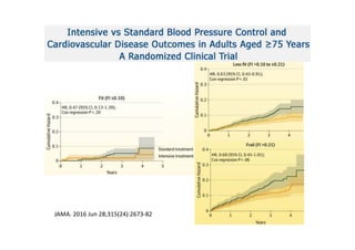 JAMA. 2016 Jun 28;315(24):2673-82
 
