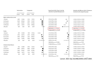 27
Lancet. 2021 Sep 18;398(10305):1053-1064.
 