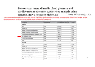 28
Sci Rep. 2019 Sep 10;9(1):13070.
*Occurrence of myocardial infarction, acute coronary syndrome not resulting in myocardial infarction, stroke, acute
decompensated heart failure or death from cardiovascular causes.
 