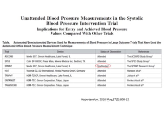 Hypertension. 2016 May;67(5):808-12
 