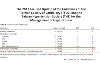 Acta Cardiol Sin. 2017 May;33(3):213-225.
 