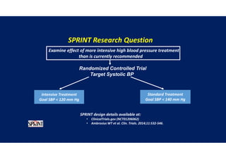 SPRINT Research Question
Examine effect of more intensive high blood pressure treatment
than is currently recommended
Randomized Controlled Trial
Target Systolic BP
Intensive Treatment
Goal SBP < 120 mm Hg
Standard Treatment
Goal SBP < 140 mm Hg
SPRINT design details available at:
• ClinicalTrials.gov (NCT01206062)
• Ambrosius WT et al. Clin. Trials. 2014;11:532-546.
 