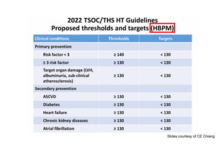 Slides courtesy of CE Chiang
 