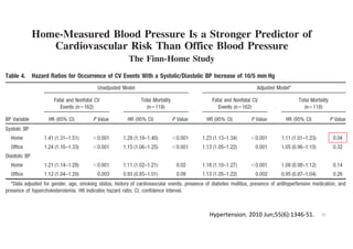 51
Hypertension. 2010 Jun;55(6):1346-51.
 