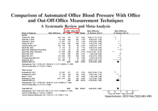Hypertension. 2019 Feb;73(2):481-490.
 