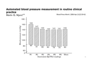 54
Blood Press Monit. 2006 Apr;11(2):59-62.
 