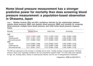 55
J Hypertens. 1998 Jul;16(7):971-5.
 