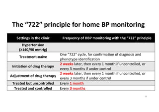 The “722” principle for home BP monitoring
58
Settings in the clinic Frequency of HBP monitoring with the “722” principle
Hypertension
(≥140/90 mmHg)
Treatment-naïve
One “722” cycle, for confirmation of diagnosis and
phenotype identification
Initiation of drug therapy
2 weeks later, then every 1 month if uncontrolled, or
every 3 months if under control
Adjustment of drug therapy
2 weeks later, then every 1 month if uncontrolled, or
every 3 months if under control
Treated but uncontrolled Every 1 month
Treated and controlled Every 3 months
 