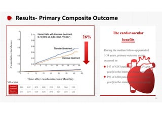 Time after randomization (Months)
Cumulative
incidence
26%
Results- Primary Composite Outcome
Standard
treatment
4268 4147 4070 4000 3938 3849 3664 1200
Intensive
treatment
4243 4174 4109 4039 3970 3867 3694 1234
NO.at risk
The cardiovascular
benefits
65
147 of 4243 patients (3.5% [1.0% per
year]) in the intensive-treatment group;
196 of 4268 patients (4.6% [1.4% per
year]) in the standard-treatment group.
During the median follow-up period of
3.34 years, primary-outcome events
occurred in:
 