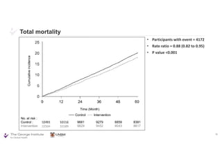 Total mortality
75
• Participants with event = 4172
• Rate ratio = 0.88 (0.82 to 0.95)
• P value <0.001
 