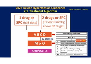 Slides courtesy of TD Wang
 