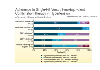 Hypertension. 2021 Feb;77(2):692-705.
 