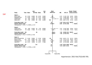 Hypertension. 2021 Feb;77(2):692-705.
DBP
 