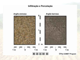 INFILTRAÇÃO E PERCOLAÇÃO
 