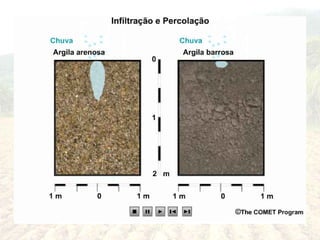 INFILTRAÇÃO E PERCOLAÇÃO
 