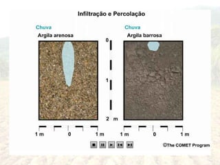 INFILTRAÇÃO E PERCOLAÇÃO
 