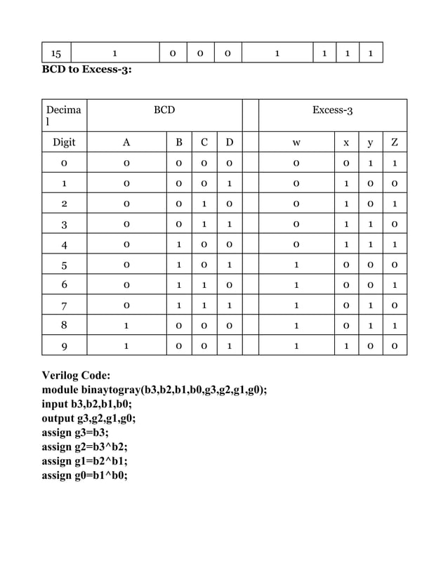Code conversion using verilog code VHDL | PDF | Programming Languages ...