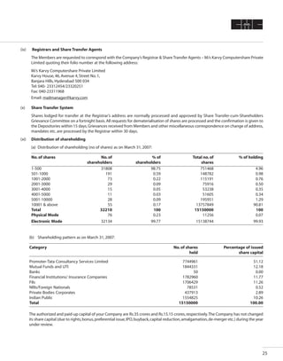 CMC Annual Report 2006-07