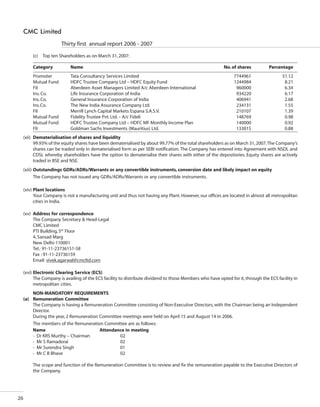 CMC Annual Report 2006-07