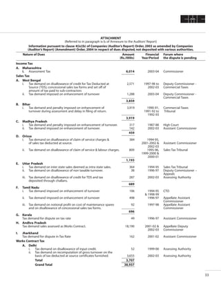 CMC Annual Report 2006-07