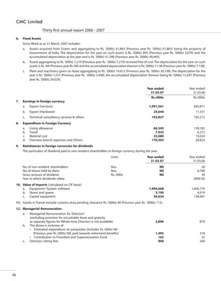 CMC Annual Report 2006-07
