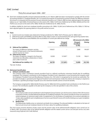 CMC Annual Report 2006-07