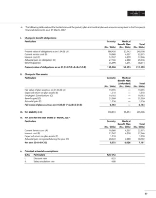 CMC Annual Report 2006-07