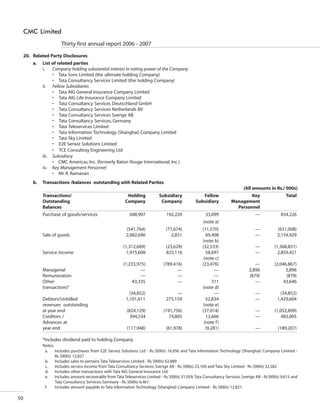 CMC Annual Report 2006-07