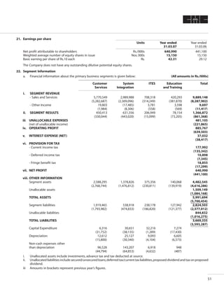 CMC Annual Report 2006-07