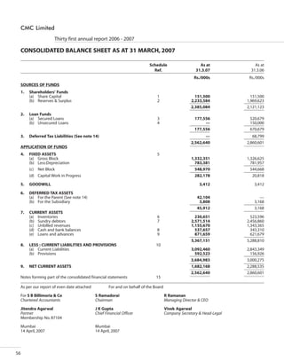 CMC Annual Report 2006-07