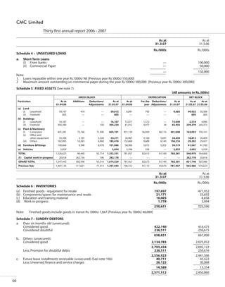 CMC Annual Report 2006-07