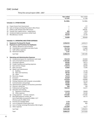 CMC Annual Report 2006-07