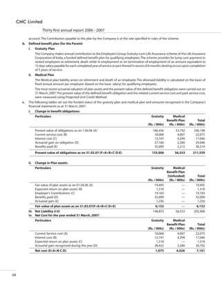 CMC Annual Report 2006-07