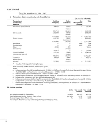 CMC Annual Report 2006-07