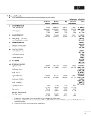 CMC Annual Report 2006-07