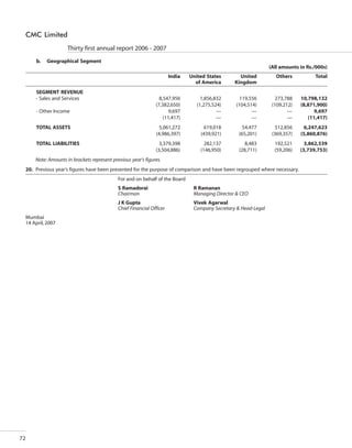 CMC Annual Report 2006-07