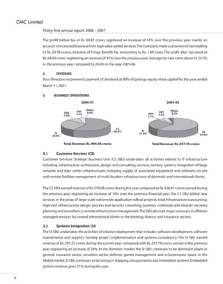 CMC Annual Report 2006-07