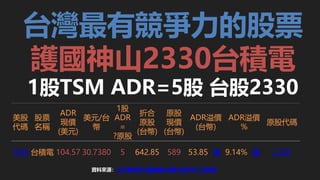 台灣最有競爭力的股票
護國神山2330台積電
1股TSM ADR=5股 台股2330
資料來源：ADR套利表_個股總覽_美股_股市中心_鉅亨網
美股
代碼
股票
名稱
ADR
現價
(美元)
美元/台
幣
1股
ADR
=
?原股
折合
原股
(台幣)
原股
現價
(台幣)
ADR溢價
(台幣)
ADR溢價
%
原股代碼
TSM 台積電 104.57 30.7380 5 642.85 589 53.85 圖 9.14% 圖 2330
 