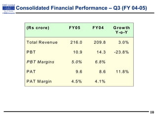 CMC Analyst 20Presentation 20-%20Q3%20(FY%2005)