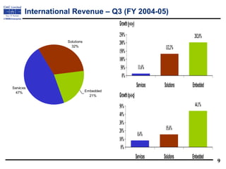 CMC Analyst 20Presentation 20-%20Q3%20(FY%2005)