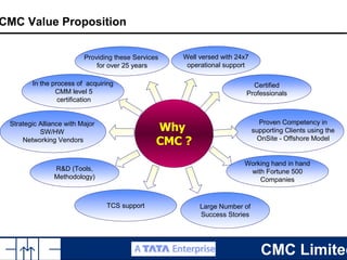 CMC Research Presentation | PDF