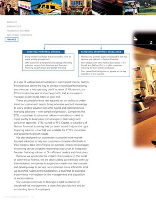 textron annual report 2000