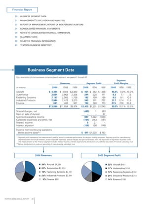 textron annual report 2000